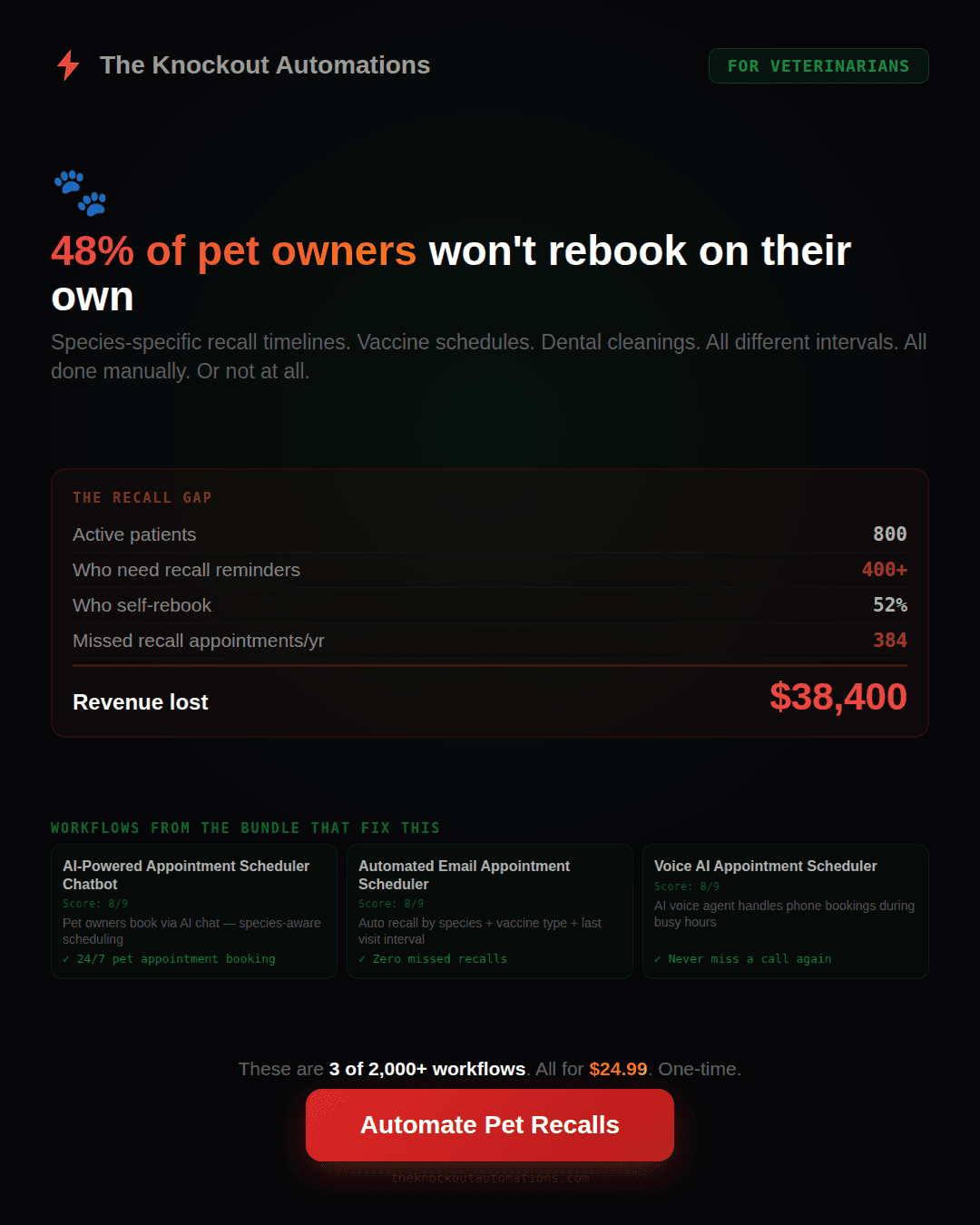 Veterinarian automation pack