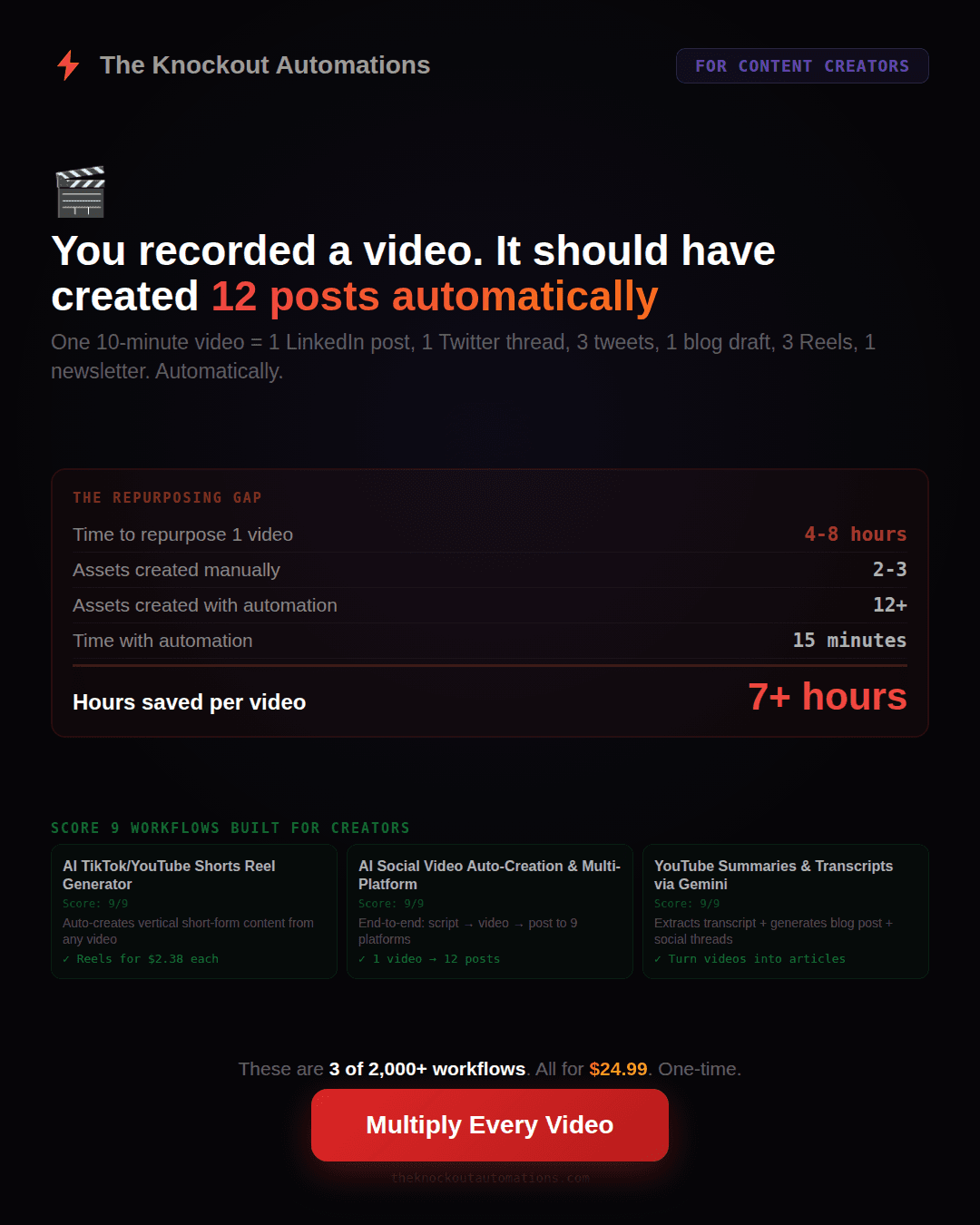 Content Creator automation pack