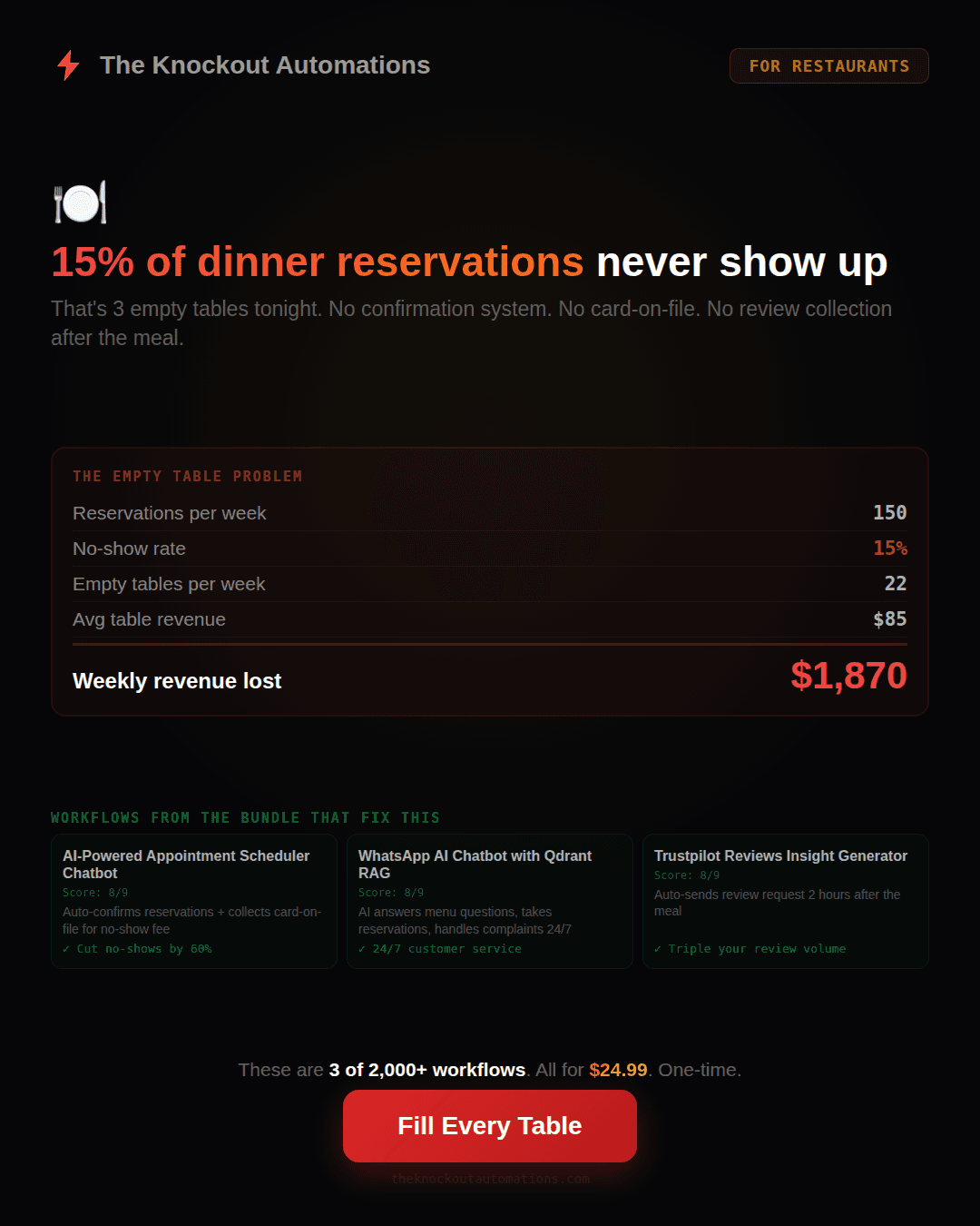 Restaurant Owner automation pack